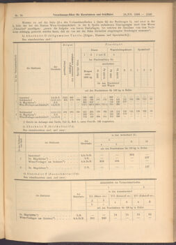 Verordnungs-Blatt für Eisenbahnen und Schiffahrt: Veröffentlichungen in Tarif- und Transport-Angelegenheiten 19080716 Seite: 3