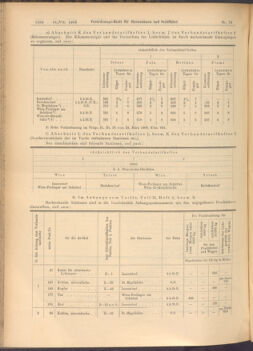 Verordnungs-Blatt für Eisenbahnen und Schiffahrt: Veröffentlichungen in Tarif- und Transport-Angelegenheiten 19080716 Seite: 4