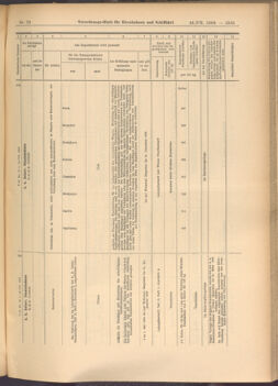 Verordnungs-Blatt für Eisenbahnen und Schiffahrt: Veröffentlichungen in Tarif- und Transport-Angelegenheiten 19080716 Seite: 9