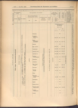 Verordnungs-Blatt für Eisenbahnen und Schiffahrt: Veröffentlichungen in Tarif- und Transport-Angelegenheiten 19080718 Seite: 10