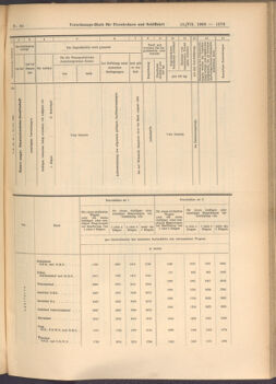 Verordnungs-Blatt für Eisenbahnen und Schiffahrt: Veröffentlichungen in Tarif- und Transport-Angelegenheiten 19080718 Seite: 11