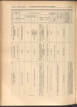 Verordnungs-Blatt für Eisenbahnen und Schiffahrt: Veröffentlichungen in Tarif- und Transport-Angelegenheiten 19080718 Seite: 12