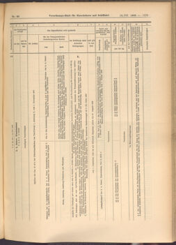 Verordnungs-Blatt für Eisenbahnen und Schiffahrt: Veröffentlichungen in Tarif- und Transport-Angelegenheiten 19080718 Seite: 13