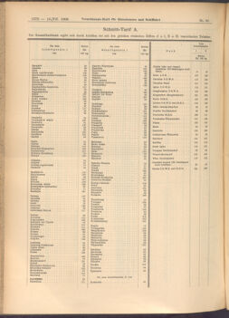 Verordnungs-Blatt für Eisenbahnen und Schiffahrt: Veröffentlichungen in Tarif- und Transport-Angelegenheiten 19080718 Seite: 14