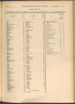 Verordnungs-Blatt für Eisenbahnen und Schiffahrt: Veröffentlichungen in Tarif- und Transport-Angelegenheiten 19080718 Seite: 15