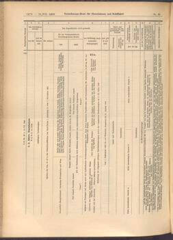 Verordnungs-Blatt für Eisenbahnen und Schiffahrt: Veröffentlichungen in Tarif- und Transport-Angelegenheiten 19080718 Seite: 16