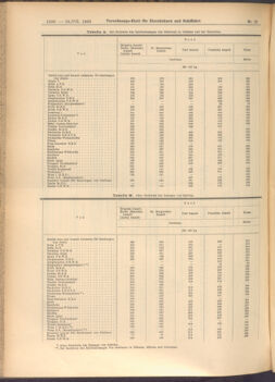 Verordnungs-Blatt für Eisenbahnen und Schiffahrt: Veröffentlichungen in Tarif- und Transport-Angelegenheiten 19080718 Seite: 18