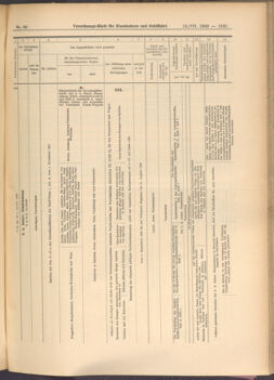 Verordnungs-Blatt für Eisenbahnen und Schiffahrt: Veröffentlichungen in Tarif- und Transport-Angelegenheiten 19080718 Seite: 19