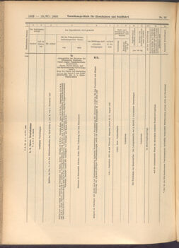 Verordnungs-Blatt für Eisenbahnen und Schiffahrt: Veröffentlichungen in Tarif- und Transport-Angelegenheiten 19080718 Seite: 20