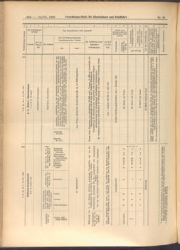 Verordnungs-Blatt für Eisenbahnen und Schiffahrt: Veröffentlichungen in Tarif- und Transport-Angelegenheiten 19080718 Seite: 22