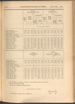 Verordnungs-Blatt für Eisenbahnen und Schiffahrt: Veröffentlichungen in Tarif- und Transport-Angelegenheiten 19080718 Seite: 5