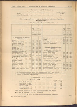 Verordnungs-Blatt für Eisenbahnen und Schiffahrt: Veröffentlichungen in Tarif- und Transport-Angelegenheiten 19080718 Seite: 6