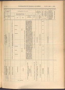 Verordnungs-Blatt für Eisenbahnen und Schiffahrt: Veröffentlichungen in Tarif- und Transport-Angelegenheiten 19080721 Seite: 7