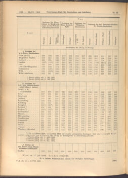 Verordnungs-Blatt für Eisenbahnen und Schiffahrt: Veröffentlichungen in Tarif- und Transport-Angelegenheiten 19080723 Seite: 10