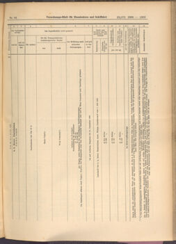 Verordnungs-Blatt für Eisenbahnen und Schiffahrt: Veröffentlichungen in Tarif- und Transport-Angelegenheiten 19080723 Seite: 15