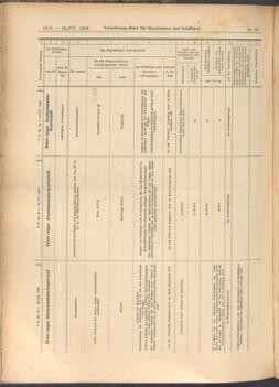 Verordnungs-Blatt für Eisenbahnen und Schiffahrt: Veröffentlichungen in Tarif- und Transport-Angelegenheiten 19080723 Seite: 16