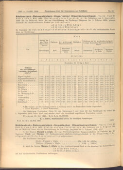 Verordnungs-Blatt für Eisenbahnen und Schiffahrt: Veröffentlichungen in Tarif- und Transport-Angelegenheiten 19080723 Seite: 4