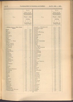 Verordnungs-Blatt für Eisenbahnen und Schiffahrt: Veröffentlichungen in Tarif- und Transport-Angelegenheiten 19080723 Seite: 5