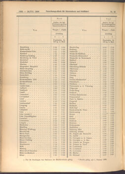 Verordnungs-Blatt für Eisenbahnen und Schiffahrt: Veröffentlichungen in Tarif- und Transport-Angelegenheiten 19080723 Seite: 6