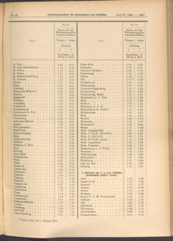 Verordnungs-Blatt für Eisenbahnen und Schiffahrt: Veröffentlichungen in Tarif- und Transport-Angelegenheiten 19080723 Seite: 7