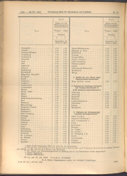 Verordnungs-Blatt für Eisenbahnen und Schiffahrt: Veröffentlichungen in Tarif- und Transport-Angelegenheiten 19080723 Seite: 8