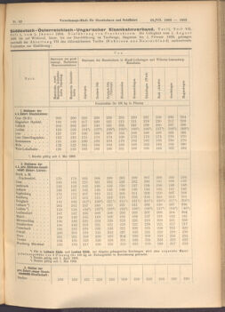 Verordnungs-Blatt für Eisenbahnen und Schiffahrt: Veröffentlichungen in Tarif- und Transport-Angelegenheiten 19080723 Seite: 9