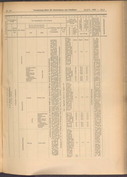 Verordnungs-Blatt für Eisenbahnen und Schiffahrt: Veröffentlichungen in Tarif- und Transport-Angelegenheiten 19080725 Seite: 5