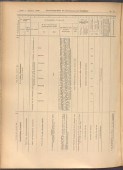 Verordnungs-Blatt für Eisenbahnen und Schiffahrt: Veröffentlichungen in Tarif- und Transport-Angelegenheiten 19080725 Seite: 6