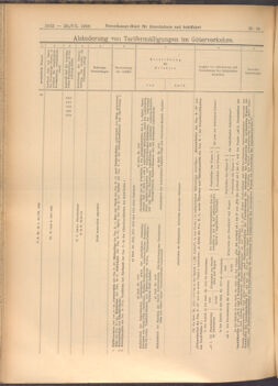 Verordnungs-Blatt für Eisenbahnen und Schiffahrt: Veröffentlichungen in Tarif- und Transport-Angelegenheiten 19080728 Seite: 10