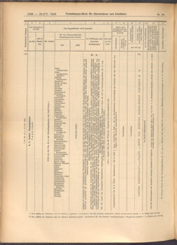 Verordnungs-Blatt für Eisenbahnen und Schiffahrt: Veröffentlichungen in Tarif- und Transport-Angelegenheiten 19080728 Seite: 8