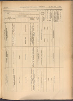 Verordnungs-Blatt für Eisenbahnen und Schiffahrt: Veröffentlichungen in Tarif- und Transport-Angelegenheiten 19080728 Seite: 9