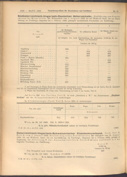 Verordnungs-Blatt für Eisenbahnen und Schiffahrt: Veröffentlichungen in Tarif- und Transport-Angelegenheiten 19080730 Seite: 4