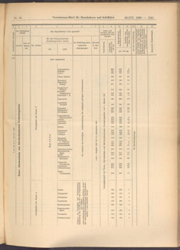 Verordnungs-Blatt für Eisenbahnen und Schiffahrt: Veröffentlichungen in Tarif- und Transport-Angelegenheiten 19080730 Seite: 7