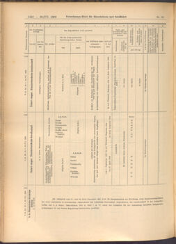 Verordnungs-Blatt für Eisenbahnen und Schiffahrt: Veröffentlichungen in Tarif- und Transport-Angelegenheiten 19080730 Seite: 8