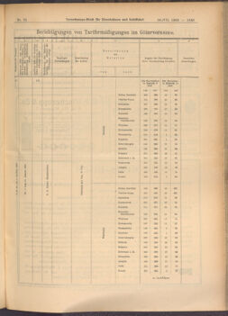 Verordnungs-Blatt für Eisenbahnen und Schiffahrt: Veröffentlichungen in Tarif- und Transport-Angelegenheiten 19080730 Seite: 9