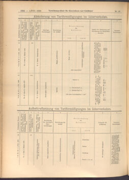 Verordnungs-Blatt für Eisenbahnen und Schiffahrt: Veröffentlichungen in Tarif- und Transport-Angelegenheiten 19080801 Seite: 10