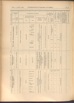 Verordnungs-Blatt für Eisenbahnen und Schiffahrt: Veröffentlichungen in Tarif- und Transport-Angelegenheiten 19080801 Seite: 8