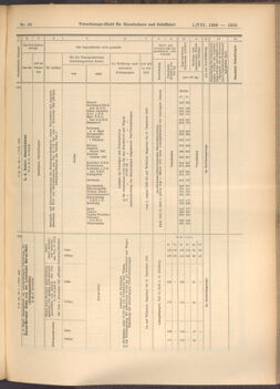 Verordnungs-Blatt für Eisenbahnen und Schiffahrt: Veröffentlichungen in Tarif- und Transport-Angelegenheiten 19080801 Seite: 9