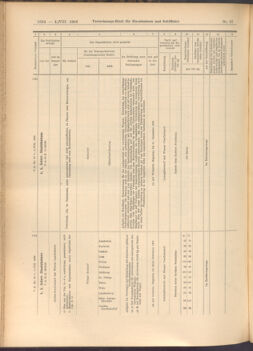 Verordnungs-Blatt für Eisenbahnen und Schiffahrt: Veröffentlichungen in Tarif- und Transport-Angelegenheiten 19080804 Seite: 8