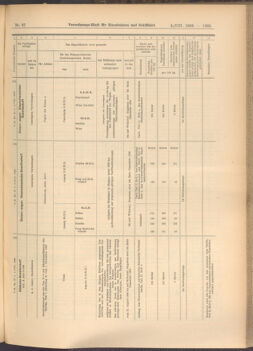 Verordnungs-Blatt für Eisenbahnen und Schiffahrt: Veröffentlichungen in Tarif- und Transport-Angelegenheiten 19080804 Seite: 9