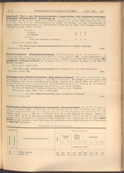 Verordnungs-Blatt für Eisenbahnen und Schiffahrt: Veröffentlichungen in Tarif- und Transport-Angelegenheiten 19080806 Seite: 3