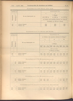 Verordnungs-Blatt für Eisenbahnen und Schiffahrt: Veröffentlichungen in Tarif- und Transport-Angelegenheiten 19080806 Seite: 4