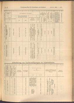 Verordnungs-Blatt für Eisenbahnen und Schiffahrt: Veröffentlichungen in Tarif- und Transport-Angelegenheiten 19080806 Seite: 7