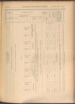 Verordnungs-Blatt für Eisenbahnen und Schiffahrt: Veröffentlichungen in Tarif- und Transport-Angelegenheiten 19080811 Seite: 11