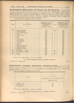 Verordnungs-Blatt für Eisenbahnen und Schiffahrt: Veröffentlichungen in Tarif- und Transport-Angelegenheiten 19080811 Seite: 4