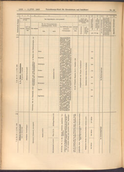 Verordnungs-Blatt für Eisenbahnen und Schiffahrt: Veröffentlichungen in Tarif- und Transport-Angelegenheiten 19080811 Seite: 8