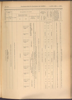 Verordnungs-Blatt für Eisenbahnen und Schiffahrt: Veröffentlichungen in Tarif- und Transport-Angelegenheiten 19080811 Seite: 9