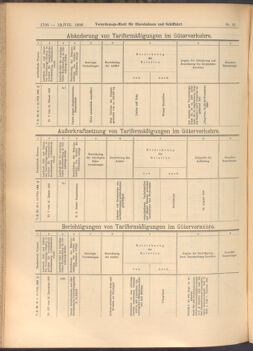 Verordnungs-Blatt für Eisenbahnen und Schiffahrt: Veröffentlichungen in Tarif- und Transport-Angelegenheiten 19080813 Seite: 10