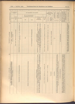 Verordnungs-Blatt für Eisenbahnen und Schiffahrt: Veröffentlichungen in Tarif- und Transport-Angelegenheiten 19080813 Seite: 8