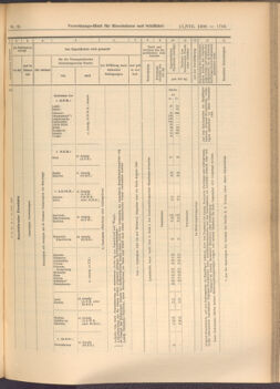 Verordnungs-Blatt für Eisenbahnen und Schiffahrt: Veröffentlichungen in Tarif- und Transport-Angelegenheiten 19080813 Seite: 9